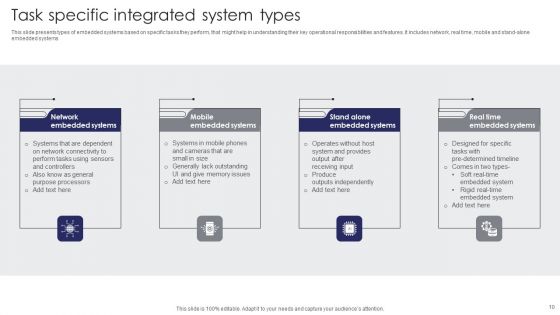 Integrated Systems Ppt PowerPoint Presentation Complete Deck With Slides