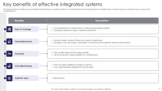 Integrated Systems Ppt PowerPoint Presentation Complete Deck With Slides