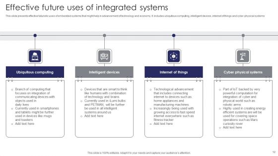 Integrated Systems Ppt PowerPoint Presentation Complete Deck With Slides