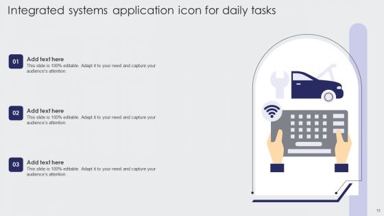 Integrated Systems Ppt PowerPoint Presentation Complete Deck With Slides