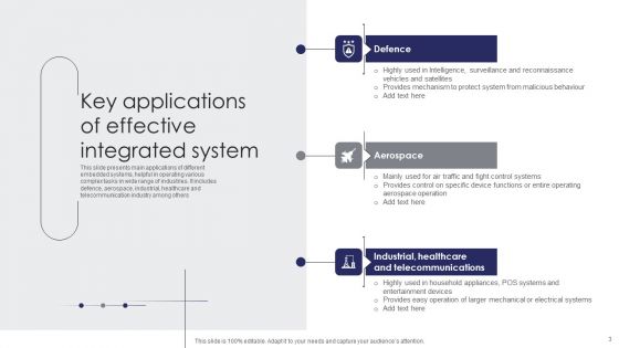 Integrated Systems Ppt PowerPoint Presentation Complete Deck With Slides