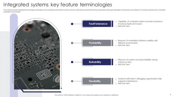 Integrated Systems Ppt PowerPoint Presentation Complete Deck With Slides