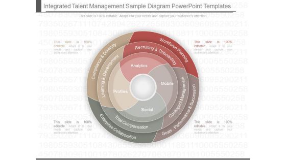 Integrated Talent Management Sample Diagram Powerpoint Templates