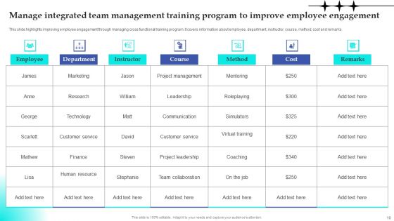 Integrated Team Management Ppt PowerPoint Presentation Complete Deck With Slides