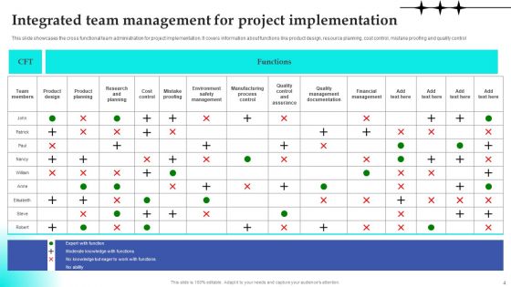 Integrated Team Management Ppt PowerPoint Presentation Complete Deck With Slides