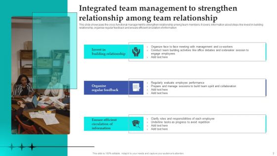 Integrated Team Management Ppt PowerPoint Presentation Complete Deck With Slides