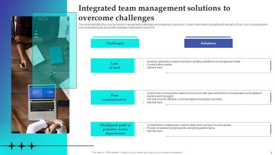 Integrated Team Management Ppt PowerPoint Presentation Complete Deck With Slides