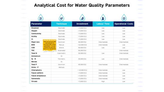 Integrated Water Resource Management Analytical Cost For Water Quality Parameters Structure PDF