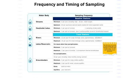 Integrated Water Resource Management Frequency And Timing Of Sampling Slides PDF