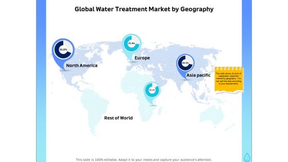 Integrated Water Resource Management Global Water Treatment Market By Geography Mockup PDF