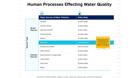 Integrated Water Resource Management Human Processes Effecting Water Quality Formats PDF