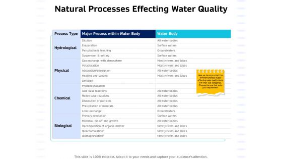 Integrated Water Resource Management Natural Processes Effecting Water Quality Introduction PDF