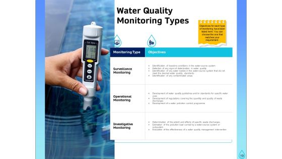 Integrated Water Resource Management Ppt PowerPoint Presentation Complete Deck With Slides