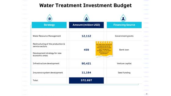 Integrated Water Resource Management Ppt PowerPoint Presentation Complete Deck With Slides