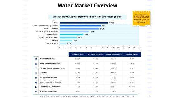 Integrated Water Resource Management Ppt PowerPoint Presentation Complete Deck With Slides