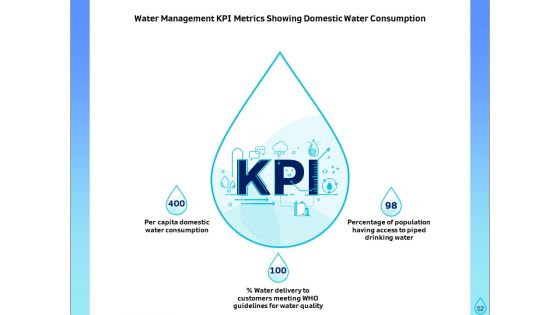 Integrated Water Resource Management Ppt PowerPoint Presentation Complete Deck With Slides