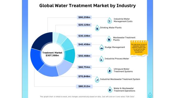 Integrated Water Resource Management Ppt PowerPoint Presentation Complete Deck With Slides