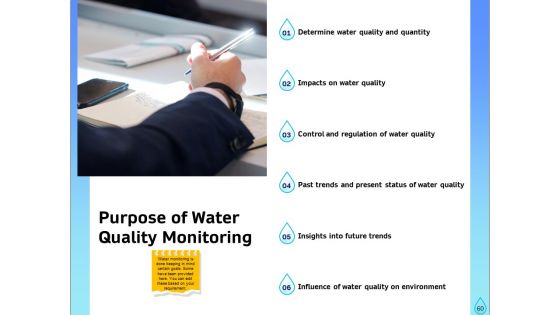 Integrated Water Resource Management Ppt PowerPoint Presentation Complete Deck With Slides
