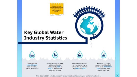 Integrated Water Resource Management Ppt PowerPoint Presentation Complete Deck With Slides
