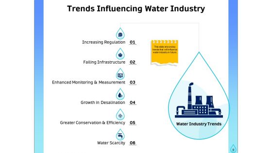 Integrated Water Resource Management Ppt PowerPoint Presentation Complete Deck With Slides