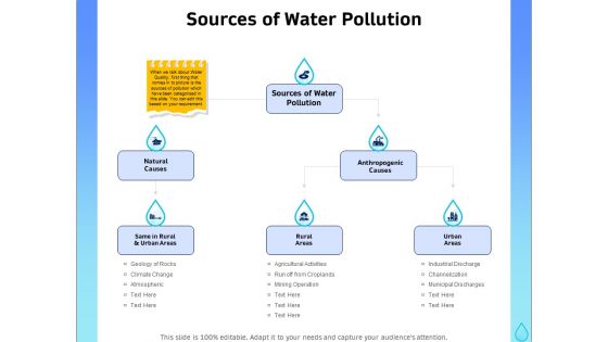Integrated Water Resource Management Sources Of Water Pollution Professional PDF