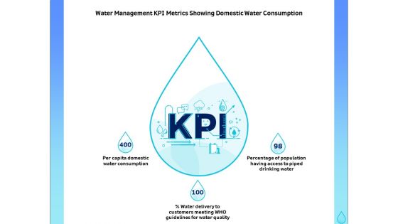 Integrated Water Resource Management Water Management KPI Metrics Showing Domestic Water Consumption Professional PDF