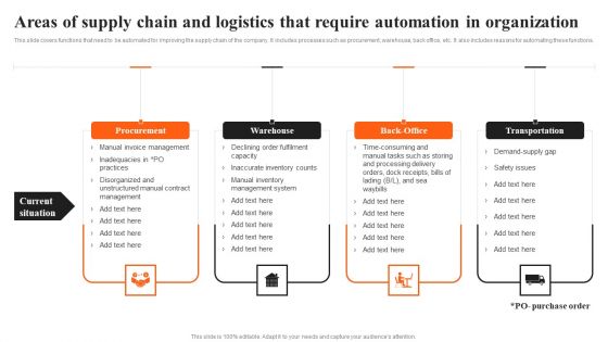 Integrating AI To Enhance Areas Of Supply Chain And Logistics That Require Automation Mockup PDF