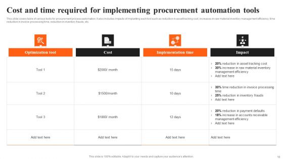 Integrating AI To Enhance Logistics Operations Ppt PowerPoint Presentation Complete Deck With Slides