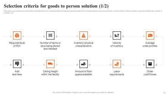 Integrating AI To Enhance Logistics Operations Ppt PowerPoint Presentation Complete Deck With Slides
