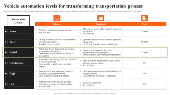 Integrating AI To Enhance Logistics Operations Ppt PowerPoint Presentation Complete Deck With Slides