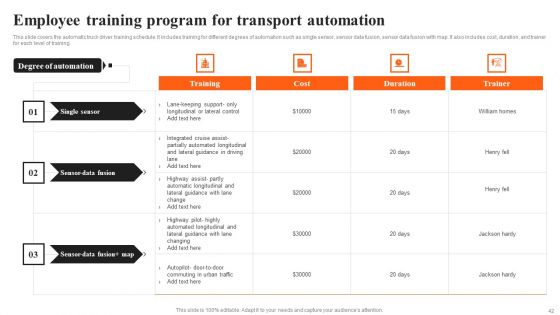 Integrating AI To Enhance Logistics Operations Ppt PowerPoint Presentation Complete Deck With Slides