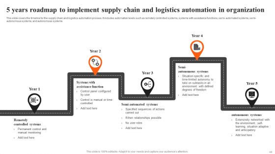 Integrating AI To Enhance Logistics Operations Ppt PowerPoint Presentation Complete Deck With Slides