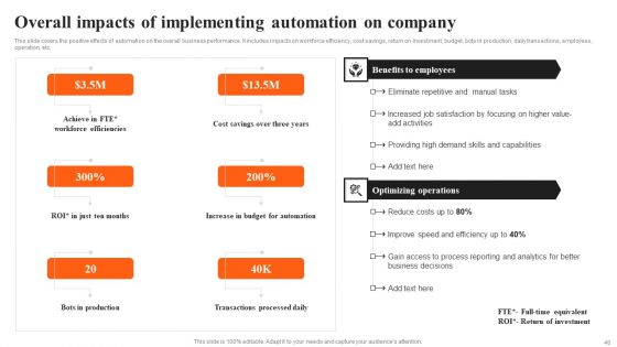 Integrating AI To Enhance Logistics Operations Ppt PowerPoint Presentation Complete Deck With Slides