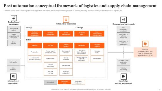 Integrating AI To Enhance Logistics Operations Ppt PowerPoint Presentation Complete Deck With Slides