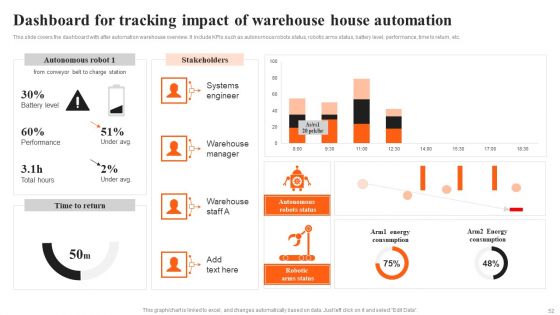 Integrating AI To Enhance Logistics Operations Ppt PowerPoint Presentation Complete Deck With Slides
