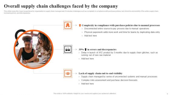 Integrating AI To Enhance Logistics Operations Ppt PowerPoint Presentation Complete Deck With Slides