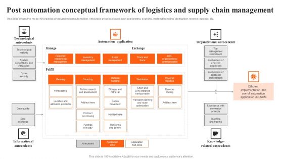 Integrating AI To Enhance Post Automation Conceptual Framework Of Logistics And Supply Microsoft PDF