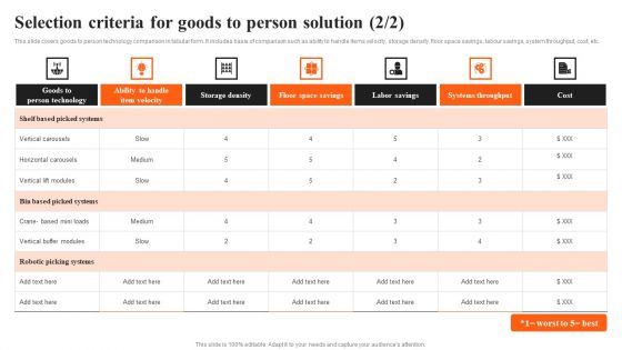 Integrating AI To Enhance Selection Criteria For Goods To Person Solution Designs PDF