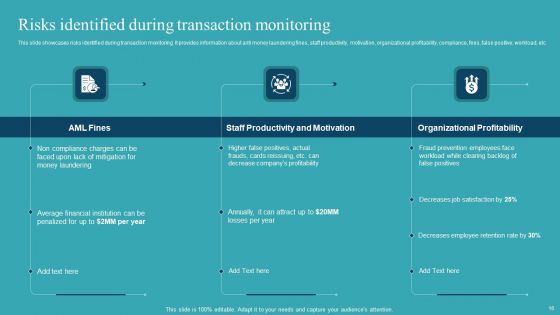 Integrating AML And Transaction Monitoring System Ppt PowerPoint Presentation Complete Deck With Slides