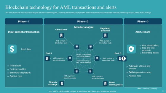 Integrating AML And Transaction Monitoring System Ppt PowerPoint Presentation Complete Deck With Slides