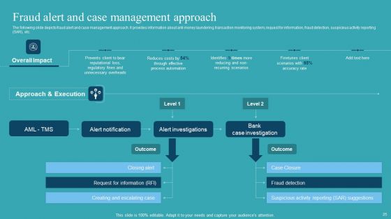 Integrating AML And Transaction Monitoring System Ppt PowerPoint Presentation Complete Deck With Slides