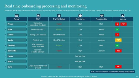 Integrating AML And Transaction Monitoring System Ppt PowerPoint Presentation Complete Deck With Slides