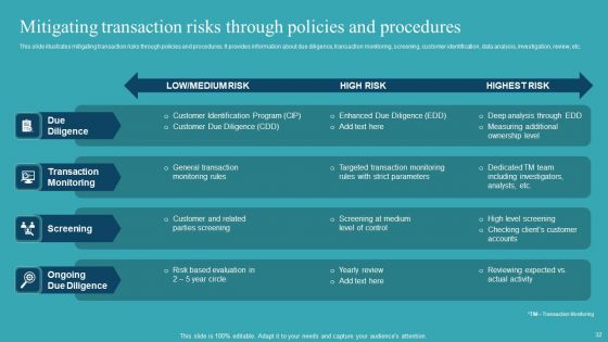 Integrating AML And Transaction Monitoring System Ppt PowerPoint Presentation Complete Deck With Slides