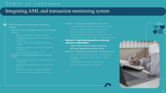 Integrating AML And Transaction Monitoring System Ppt PowerPoint Presentation Complete Deck With Slides