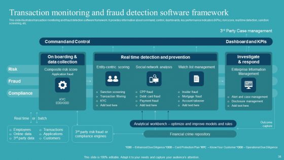 Integrating AML And Transaction Monitoring System Ppt PowerPoint Presentation Complete Deck With Slides