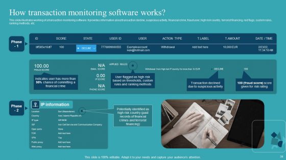 Integrating AML And Transaction Monitoring System Ppt PowerPoint Presentation Complete Deck With Slides