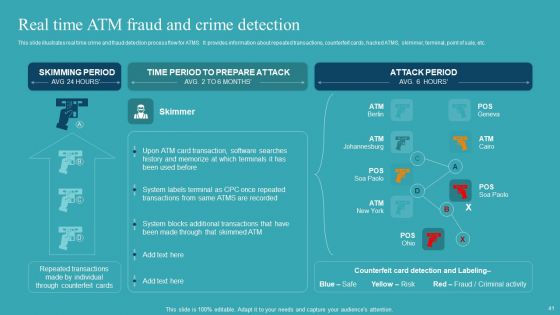 Integrating AML And Transaction Monitoring System Ppt PowerPoint Presentation Complete Deck With Slides