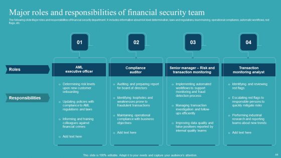 Integrating AML And Transaction Monitoring System Ppt PowerPoint Presentation Complete Deck With Slides