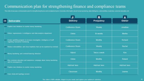 Integrating AML And Transaction Monitoring System Ppt PowerPoint Presentation Complete Deck With Slides
