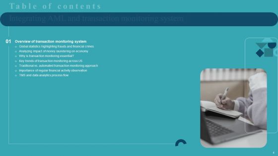 Integrating AML And Transaction Monitoring System Ppt PowerPoint Presentation Complete Deck With Slides
